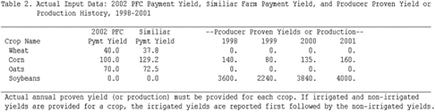Report: Proven Production, County Yields, and Similar Farm Payment Yield 