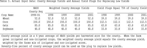 Report: Weighted Average County Yields with Plugs for Low Yields