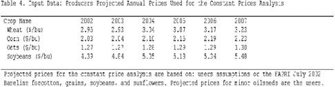 Report: Prices for A Constant Price Scenario