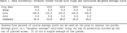 Report: Proven Yields with Plugs Inserted 