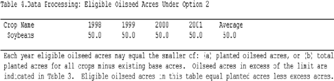 Report: Eligible Oilseed Acres 