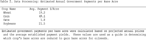 Report: Estimated Annual Government Payment/Acre by Crop 