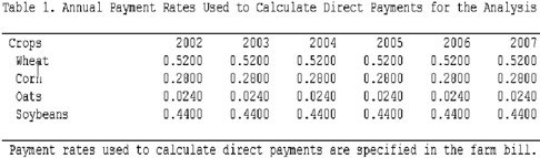Report: Annual Direct Payment Rates 