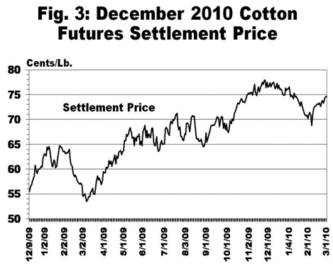 December 2010 Cotton Futures Settlement Price