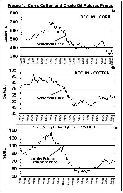 Corn, Cotton and Crude Oil Futures Prices